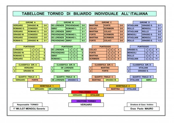 TABELLONE TORNEO.xls